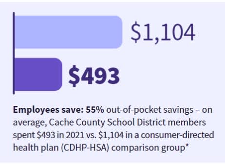 Cache Country Savings